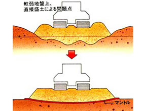 シーン別用途