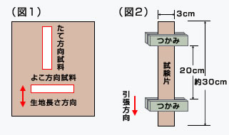 耐水圧試験