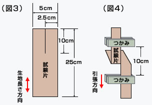 耐水圧試験