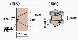 耐水圧試験